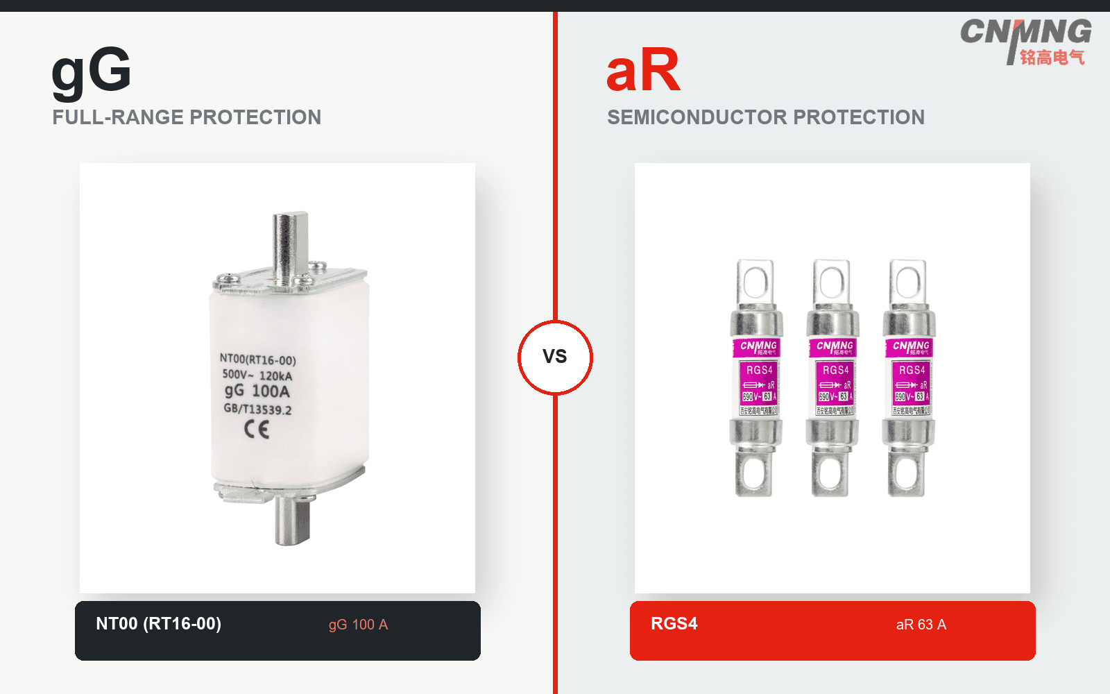 Minggao NT00 gG fuse and RGS4 aR fuse shown side by side